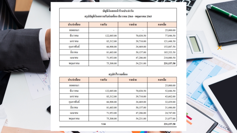 ทำบัญชีและยื่นภาษี - รับทำบัญชีเพื่อกู้แบงค์-รับยื่นภาษี-รับปรึกษาร้านค้าออนไลน์  - 7