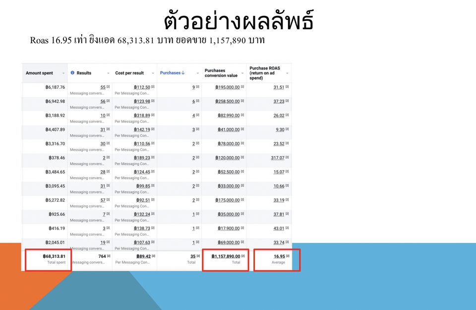 Social Media Ads - รับยิงแอด Facebook Ad + Instagram Ad + Line Ad + Tiktok Ad + Google ad + Shopee ad + Lazada ad - 4