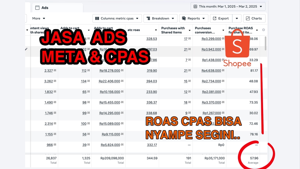 Jasa Digital Marketing / Pemasaran Online Terbaik - CPAS Shopee