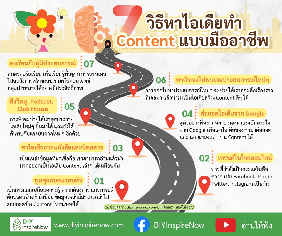 Infographics - Artwork and Infographics - 3