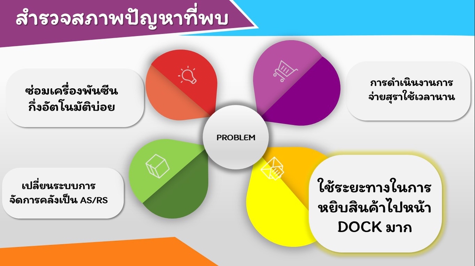 รับทำ power point (PPT) & Microsoft Visio & Auto CAD รับทำ Power Point (Ppt) & Microsoft Visio & Auto Cad
