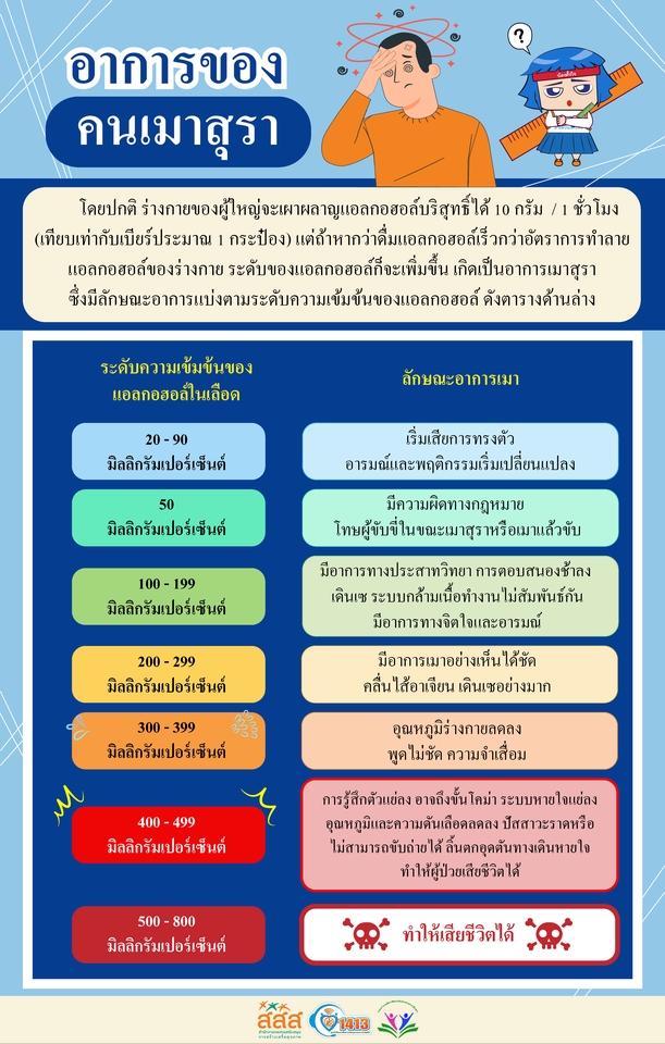 Infographics - รับทำภาพ Inforgraphics เพื่อเสนอข้อมูลที่ยากให้เข้าใจง่ายขึ้น - 12