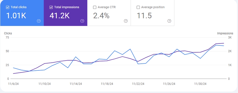 Web Development - Maintenance Website - 4