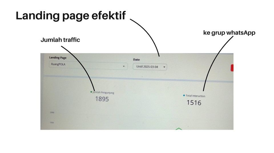 Jasa iklan facebook dan instagram dengan hasil trafik tinggi dan konversi yang tinggi ke grup whatsapp