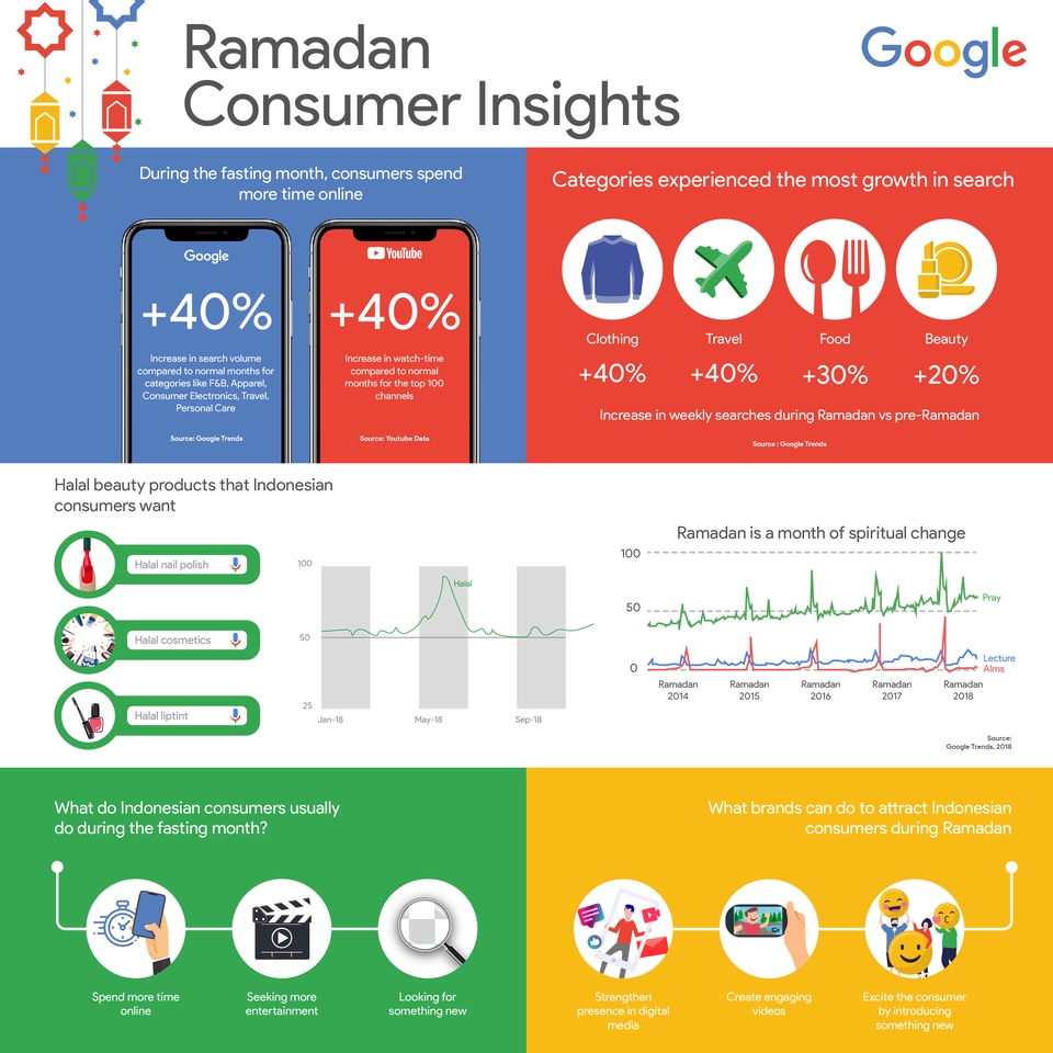 Infografis - Desain Infografis Minimalis Profesional - 5