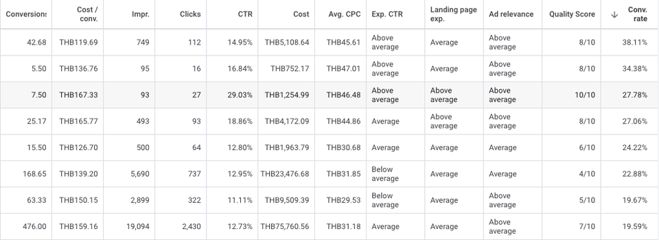 รับทำโฆษณา google ads ทำ shopping ads ราคา