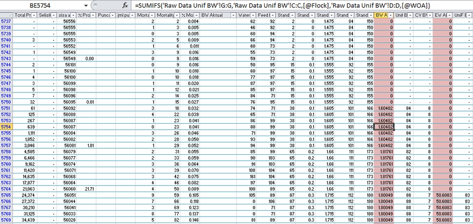 Pengetikan Umum - visualisasi data excel, sesuai request - 5