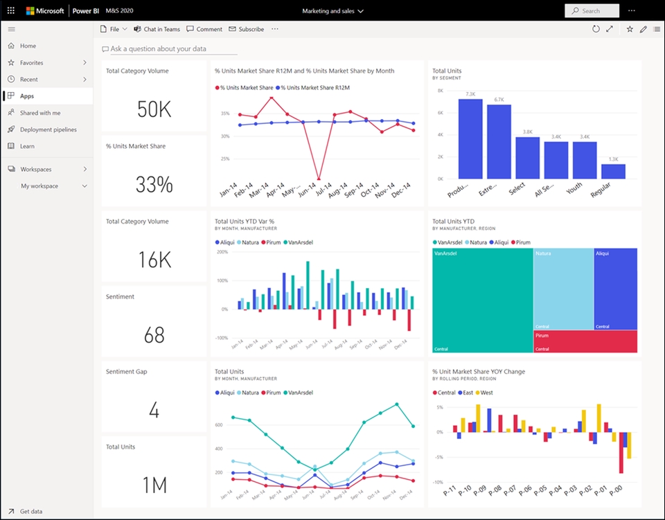 Technical Support - Support & Troubleshooting PowerBI - 4