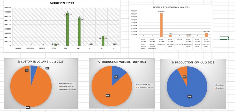 Entri Data - Virtual Assistant Administration Duties - 2