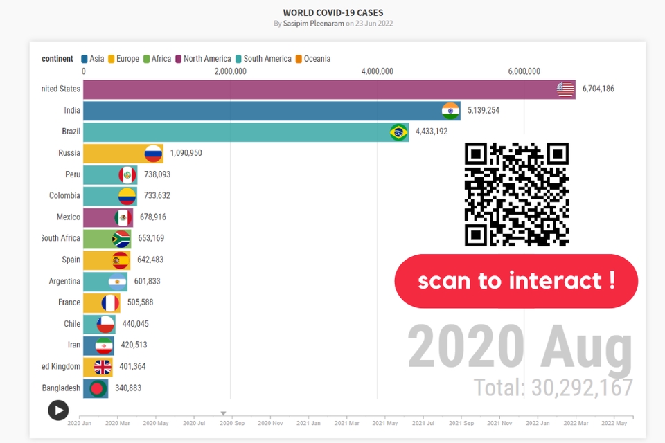 วิเคราะห์ดาต้า - สร้างรายงาน Visualization และวิเคราะห์ข้อมูลด้วย PowerBI / Tableau / Data Studio - 6