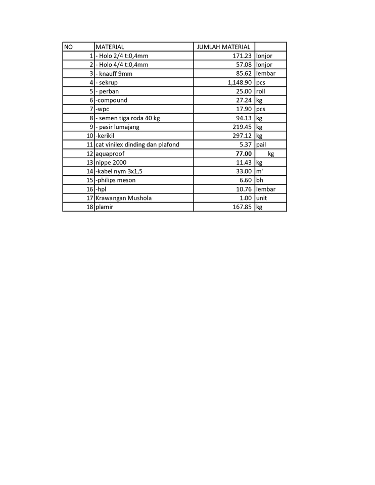 Akuntansi dan Keuangan - RENCANA ANGGARAN BIAYA - 5