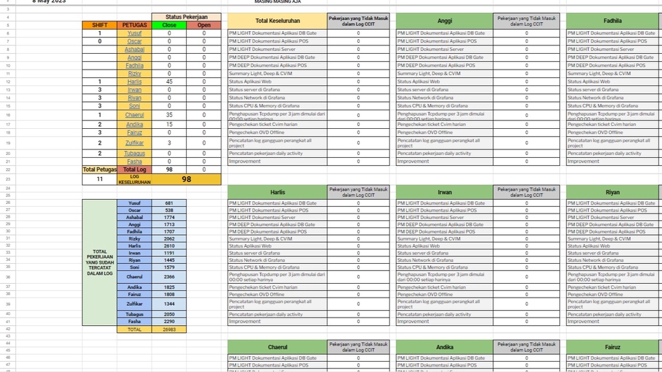 Entri Data - Data Entry Excel dan Spreadsheet All Day Long - 1