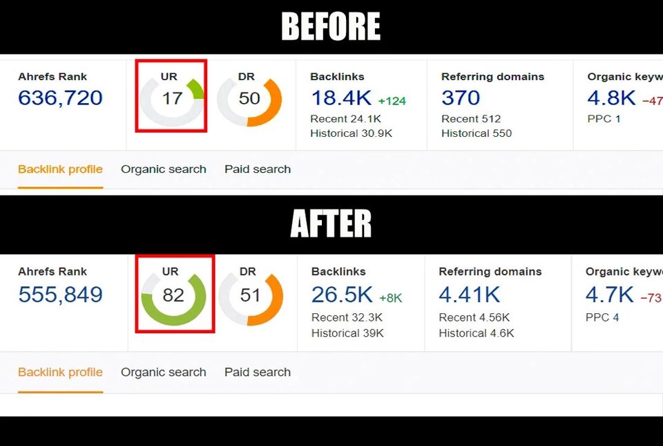 ทำ SEO - เพิ่มค่า UR , DR , DA ให้เว็บของคุณ ให้ติดอันดับ 1 Google - 4
