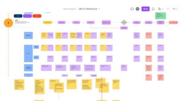 รับออกแบบเว็บไซต์ UI UX โดยทีมงานมืออาชีพ