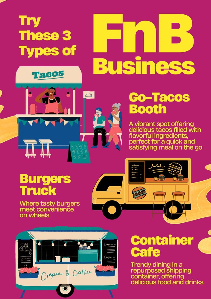 Jasa desain logo restoran, cafe, dan toko makanan dengan konsep kreatif dan modern.