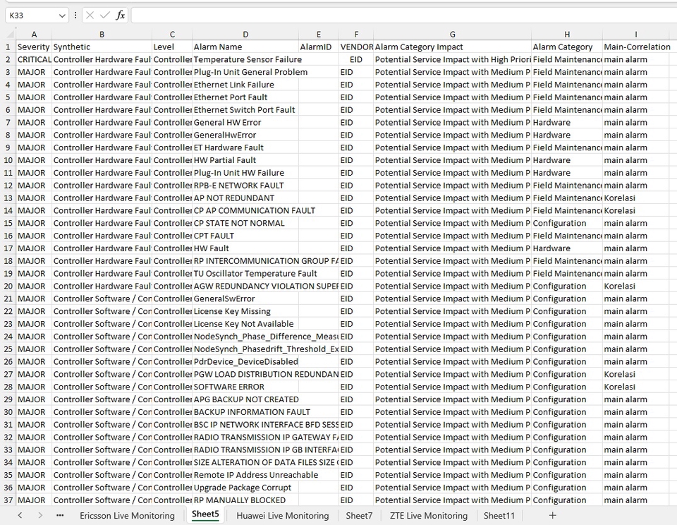Entri Data - Data Input Murah berkualitas - 2