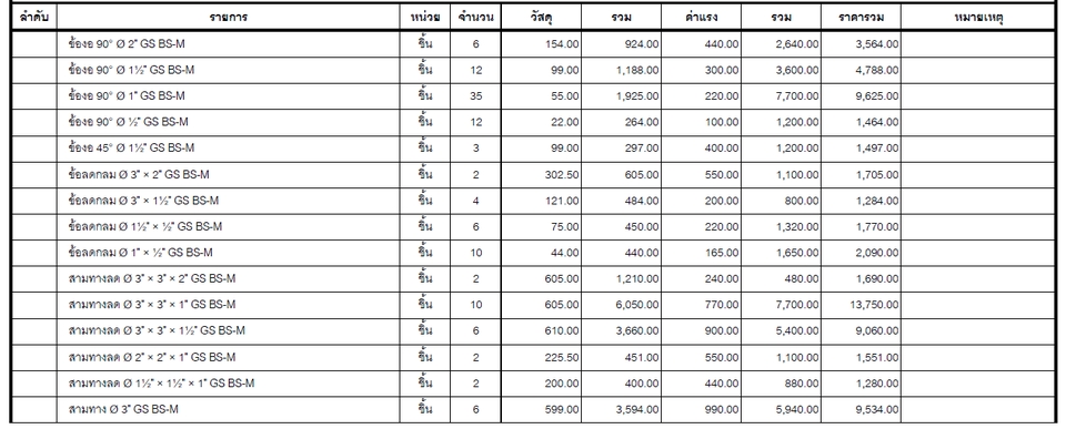 เขียนแบบวิศวกรรมและออกแบบโครงสร้าง - ออกแบบงานระบบไฟฟ้า ปรับอากาศ, สุขาภิบาล งานโครงสร้างพร้อมประมาณราคางาน BOQ พร้อมเซ็นรับรอง - 7