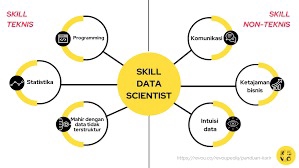 Analisis Data - data science pesialis - 1