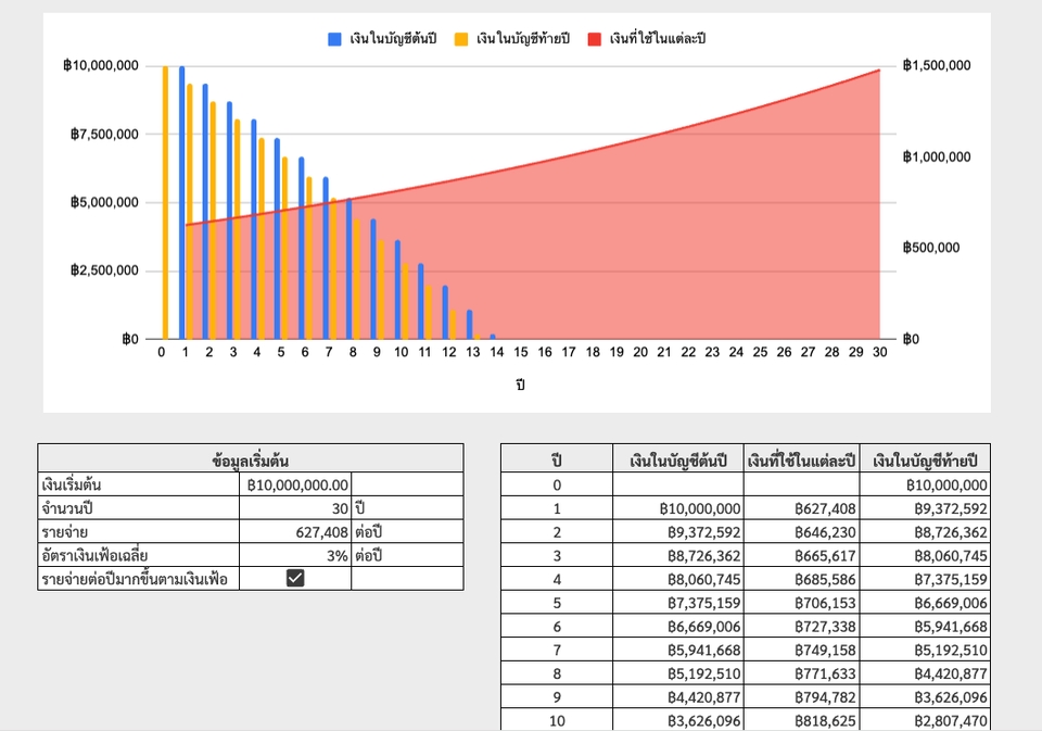 Data Engineering - บริการสร้าง Dashboard ด้วย Looker studio / จัดการข้อมูล Google Sheets - 6