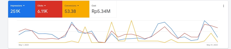 Digital Marketing - Jasa Pengembangan digital marketing khusus B2B - 4