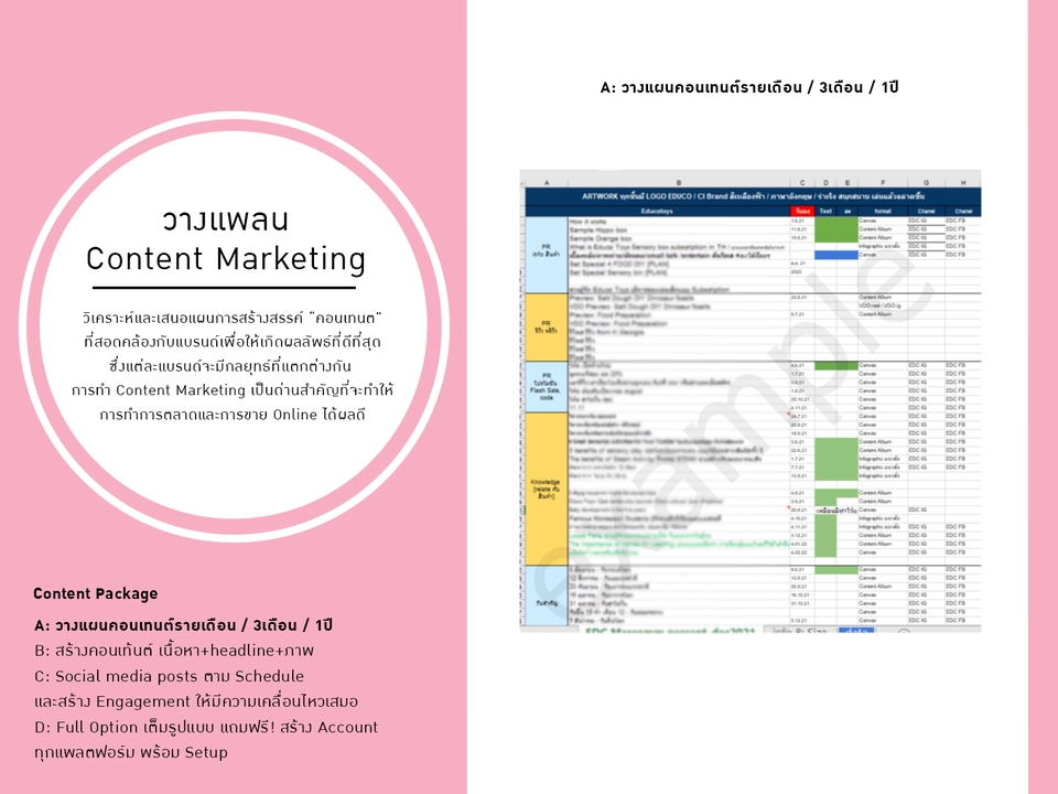 Creative & Content Marketing - Online Marketing วางแผนการตลาด [ปสก.ร้านอาหาร, เครื่องดื่ม,การศึกษา, อสังหาฯ] - 2