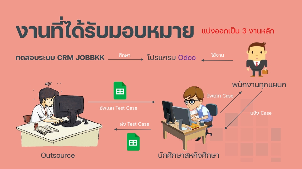 Presentation - รับออกแบบ Presentation ด้วย Powerpoint  - 6