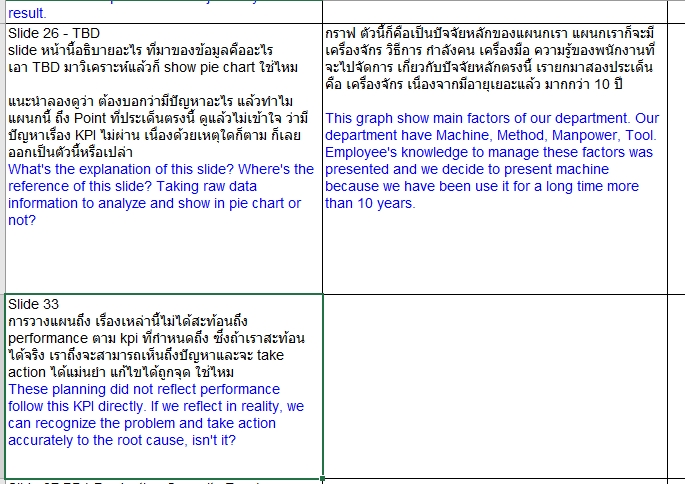 แปลภาษา - รับแปลภาษา ไทย - อังกฤษ - 3