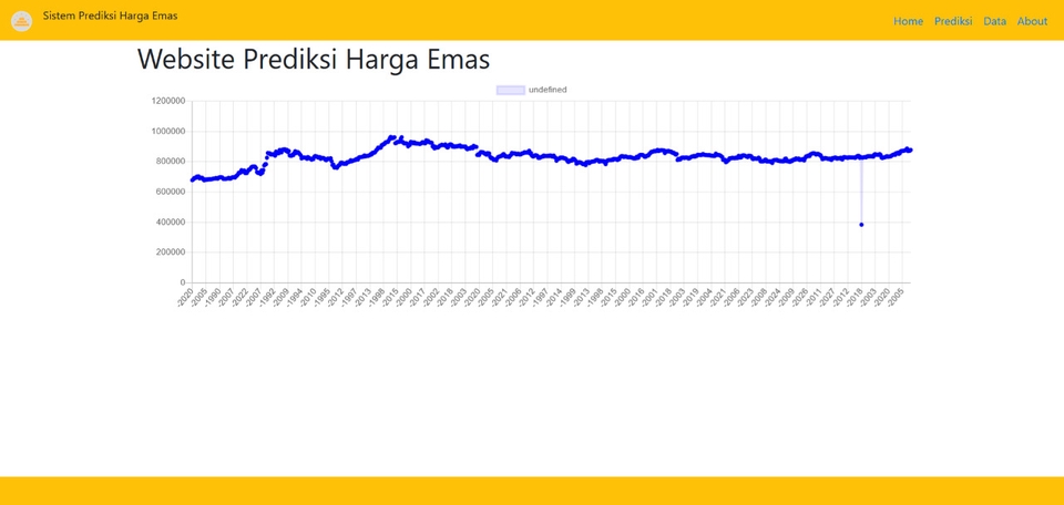 Analisis Data - JASA JOKI SKRIPSI TESIS IT WEB Deep learning PYTHON APLIKASI segala jenis IT , analis, & BIMBINGAN - 3