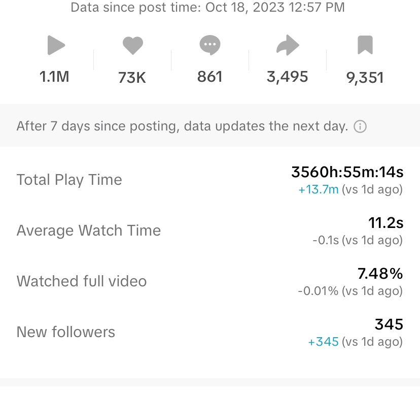 Selebgram/ Socmed - Memberikan Review Produk - 12