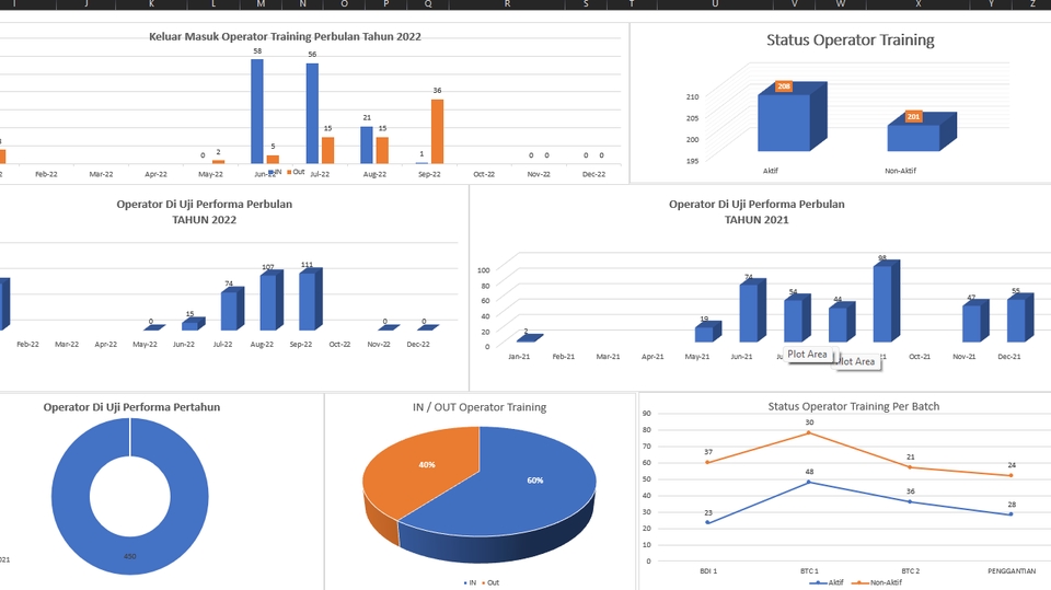 Jasa Menganalisis dan Olah Data Berbagai Cara - Data Processing & Data Visualization