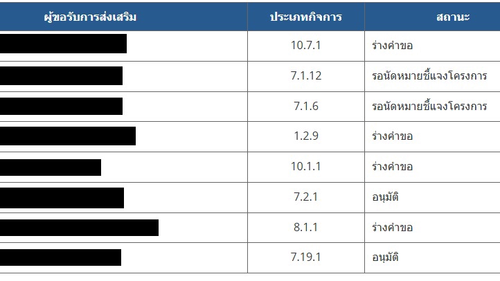 สินเชื่อ sme รับเป็นปรึกษาธุรกิจ รับทำ feasibility study วางระบบบริษัท รับเขียน business plan