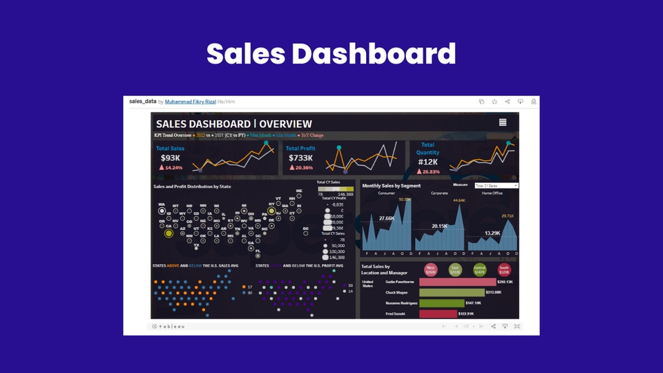 Analisis Data - Data Visualization - 3