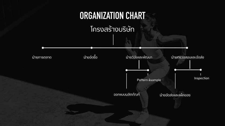 Presentation - รับออกแบบสไลด์ Power Point /สรุปงานให้รูปแบบ presentation - 28