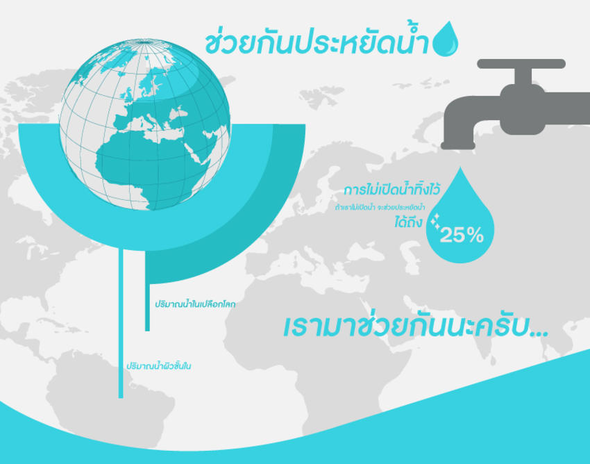 Infographics - รับทำ Infographic งานด่วน งานเร่ง ขอให้บอกครับ - 3