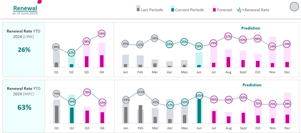 Analisis Data - Jasa Analisis Data dan Report Dashboard Menggunakan Formula Microsoft Excel - 7
