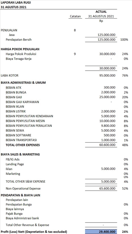 Akuntansi dan Keuangan - Jasa Laporan Keuangan, Pajak Pribadi & Badan dan Pembukuan - 3