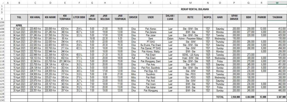 Entri Data - Data Service: Data Entry, Data Searching, Copy Data, Etc (Fast Respon 24 Jam) - 3