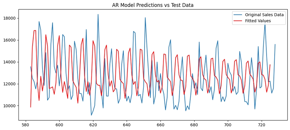Ar Ap Data Model Example data analysis for everyone