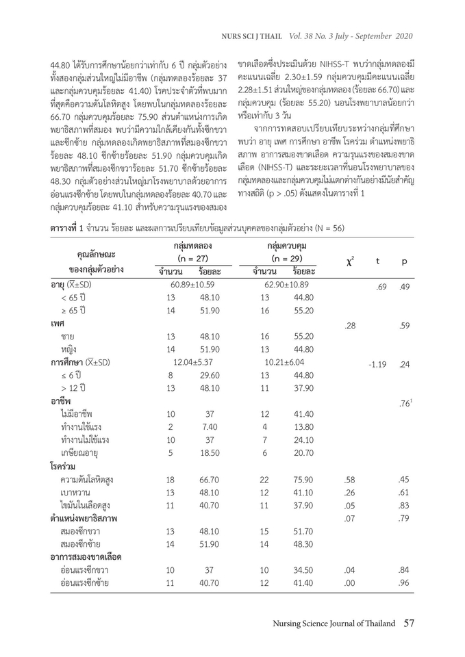 รับเขียนบทความวิชาการ วิเคราะห์ข้อมูลวิจัยภาษาไทย ตารางสถิติ