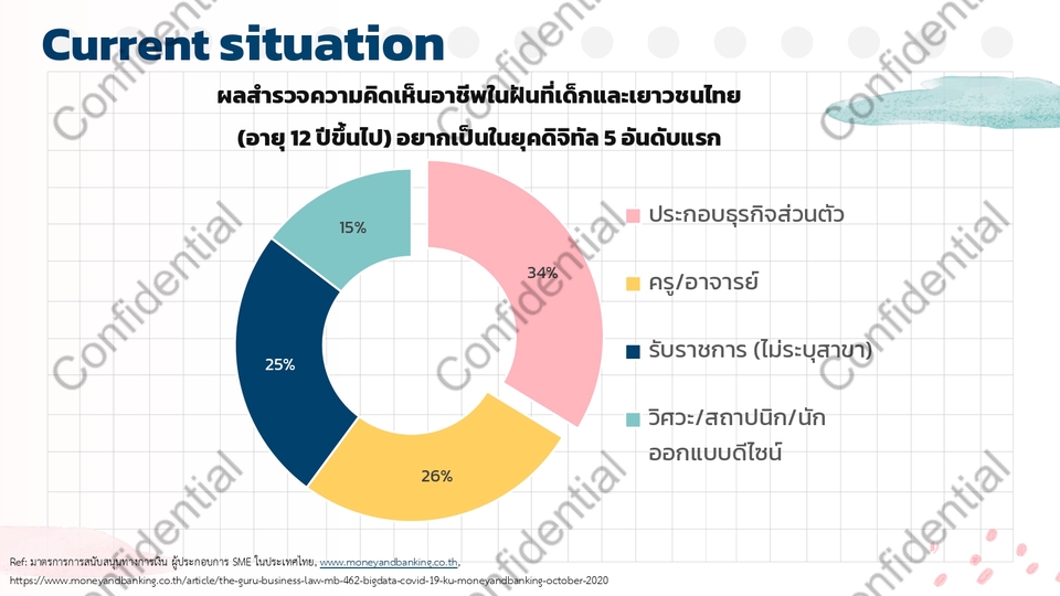 รับทำpresentation แผนธุรกิจภาษาไทย ผลสำรวจอาชีพในฝันเยาวชนไทย