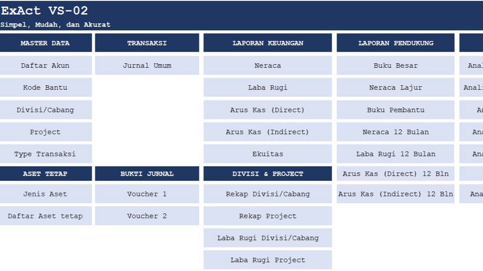 Akuntansi dan Keuangan - Input data transaksi keuangan dan pembuatan Laporan Keuangan - 1