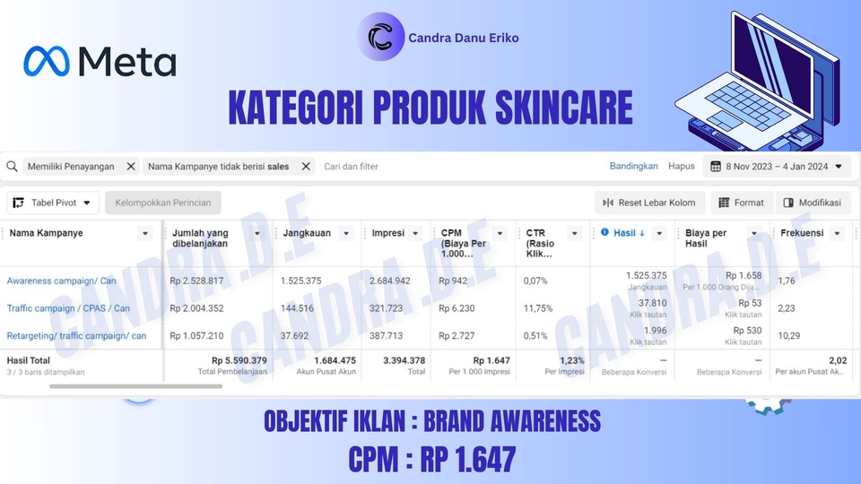 Jasa iklan Facebook dan Instagram dengan hasil kampanye, CPM, dan CTR. Layanan digital marketing untuk meningkatkan brand awareness dan meningkatkan penjualan produk skincare.