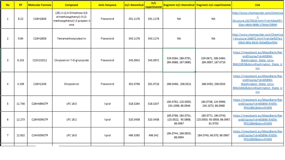 Jasa analisis data statistik deskriptif, jasa pengolahan data spss, jasa olah data excel, jasa pembuatan dashboard excel, konsultasi excel