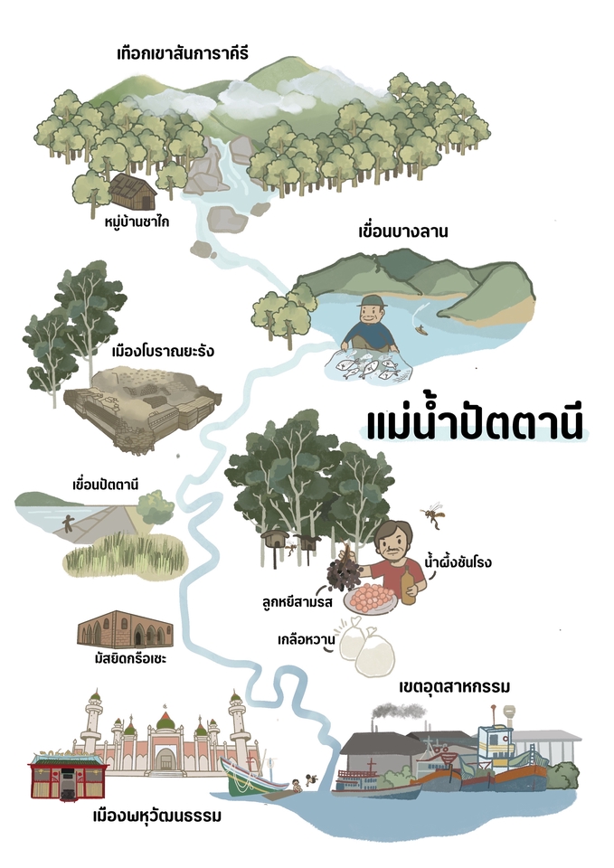 วาดแผนที่ - รับออกแบบแผนที่-สถานที่ท่องเที่ยว น่ารัก เข้าใจง่าย - 4