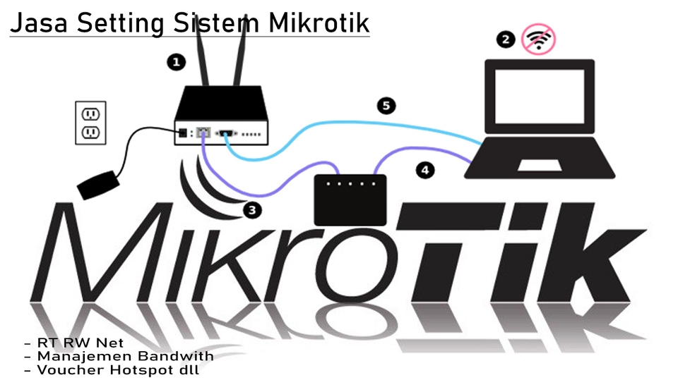 Technical Support - Jasa Konfigurasi Mikrotik - 1