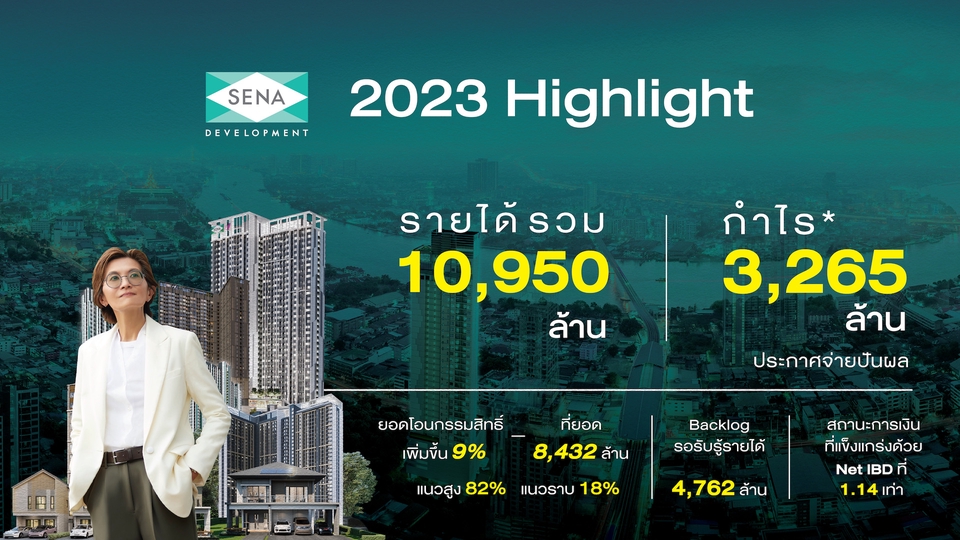 ออกแบบแบนเนอร์ Sena Development 2023 ไฮไลท์ผลประกอบการยอดขาย กำไร แบนเนอร์โฆษณาอสังหาริมทรัพย์