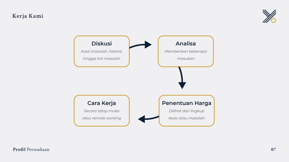 Akuntansi dan Keuangan - Jasa Pembukuan ,Akuntansi ,Perpajakan Bulanan dan Tahunan - 3