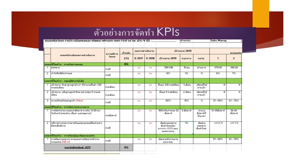 พัฒนาตนเอง - จัดทำแผนพัฒนาตนเอง (IDP) จัดทำ KPIs ของตนเอง - 4