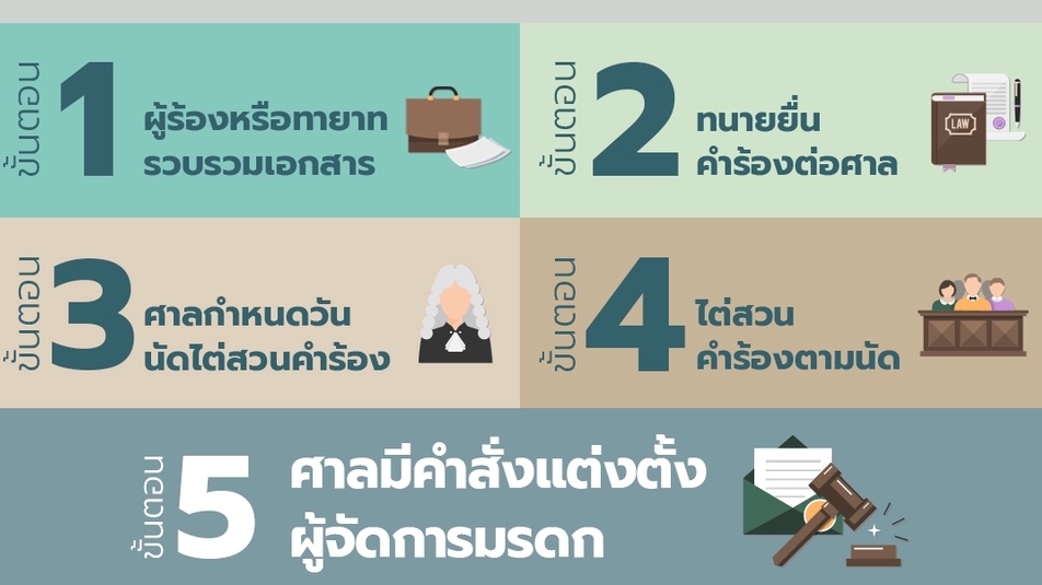 เขียนบทความ - รับทำคอนเทนท์ บทความกฎหมาย Facebook / Website / Blog - 2