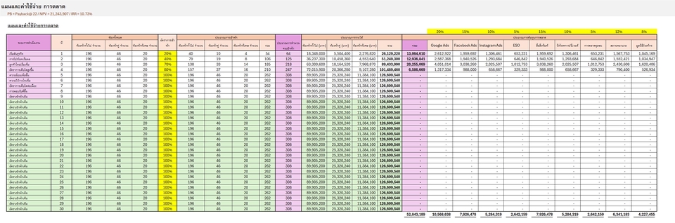 วางแผนการเงินส่วนบุคคล บริการที่ปรึกษาการลงทุน วางแผนเกษียณ
